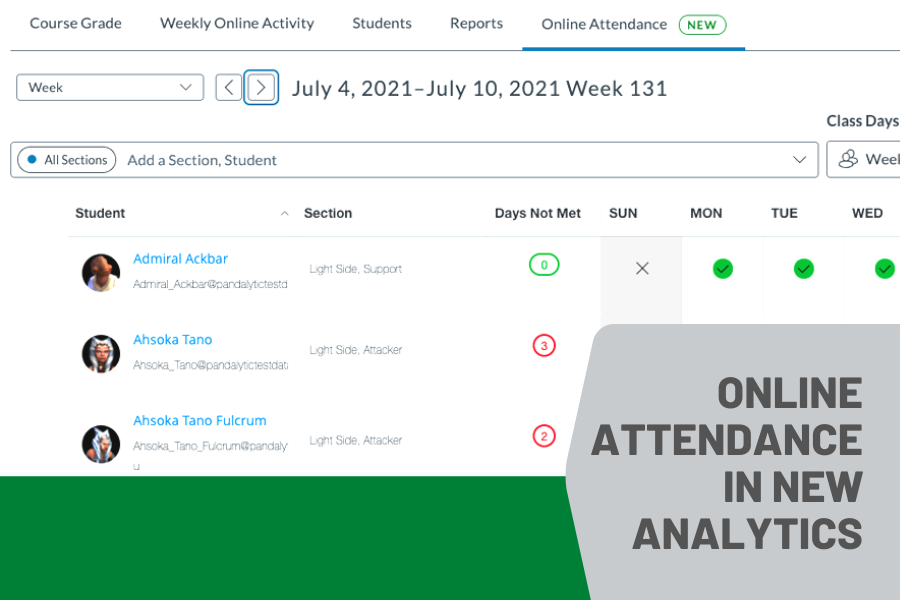 Online Attendance in New Analytics Canvas Baylor University